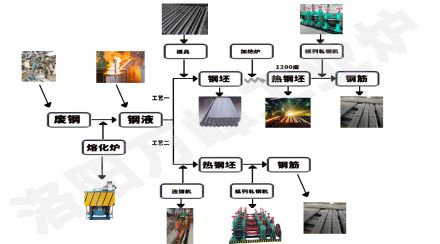 中頻爐，感應(yīng)爐的安裝順序9步法（洛陽萬峰工業(yè)爐）